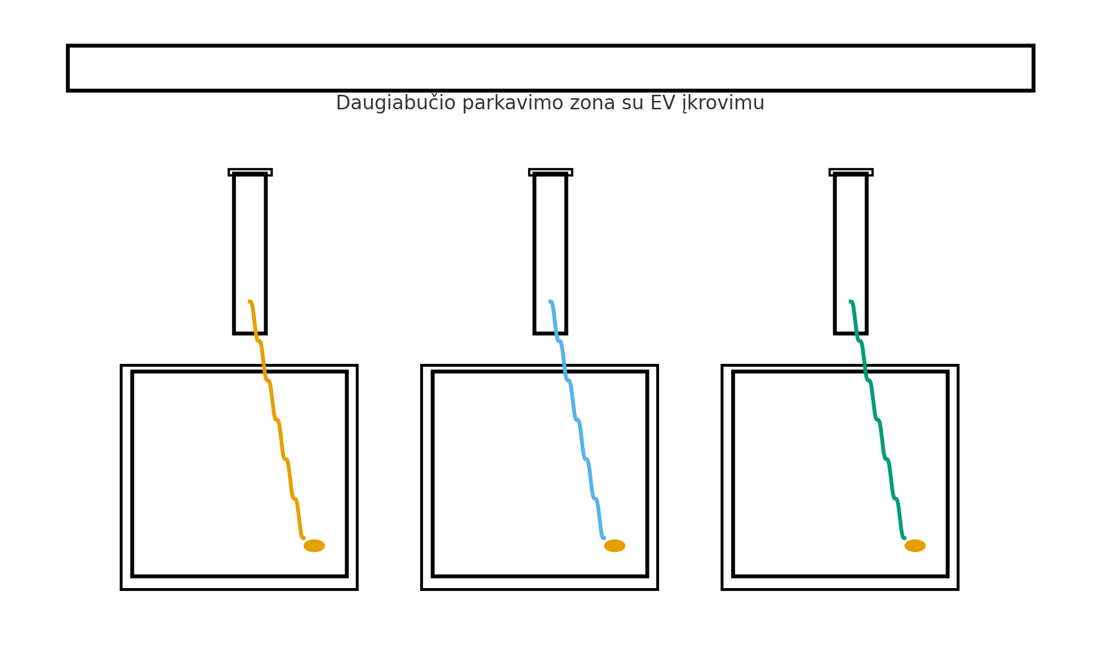 Elektromobilių įkrovimo stotelės namams: kaip sukurti patikimą AC ekosistemą